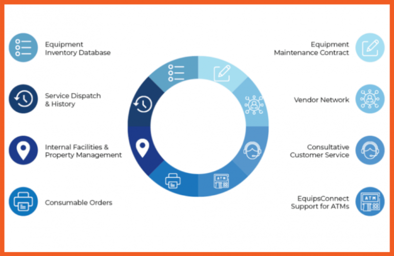 Equipment Management - Chart